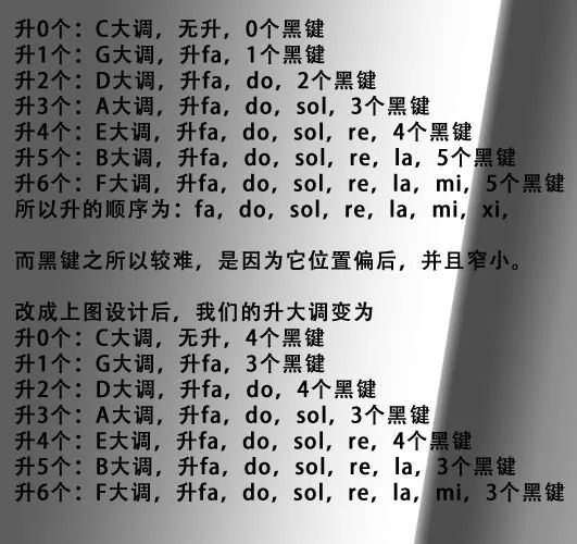 濟寧琴行介紹鋼琴黑鍵的作用 濟寧琴行介紹鋼琴黑鍵的作用